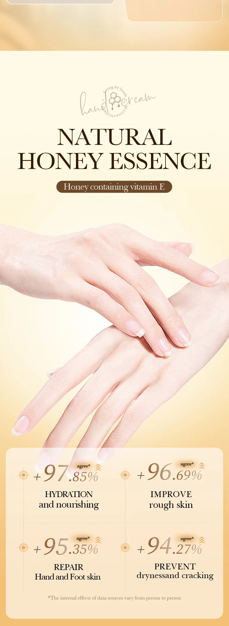 BIOAQUA Honey Hand & Foot Cream Moisturizing Anti Cracking Whitening Anti Wrinkles Anti-Aging Hands Skin Care Products
