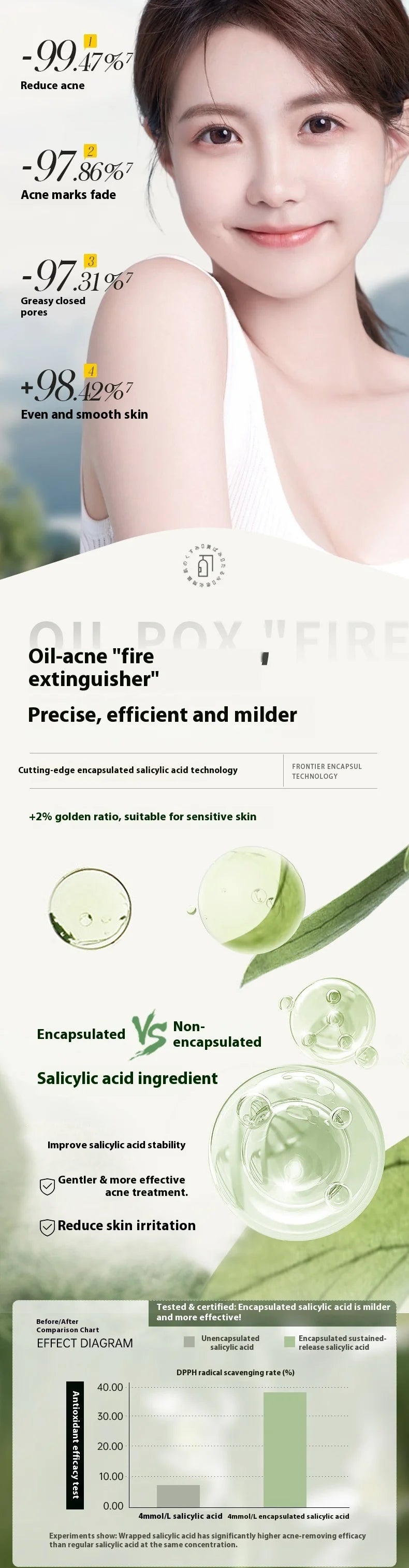 RUYI Salicylic acid and glycolic acid essence repair acne, fade acne marks, shrink enlarged pores and facial closure