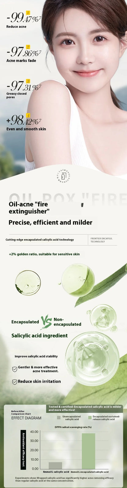 RUYI Salicylic acid and glycolic acid essence repair acne, fade acne marks, shrink enlarged pores and facial closure