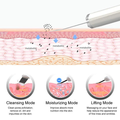 Powerful Ultrasonic Face Skin Scrubber Deep Removal Blackhead Acne Spots  Facial Dirt Peeling Cleaner Beauty Care Spa lifting