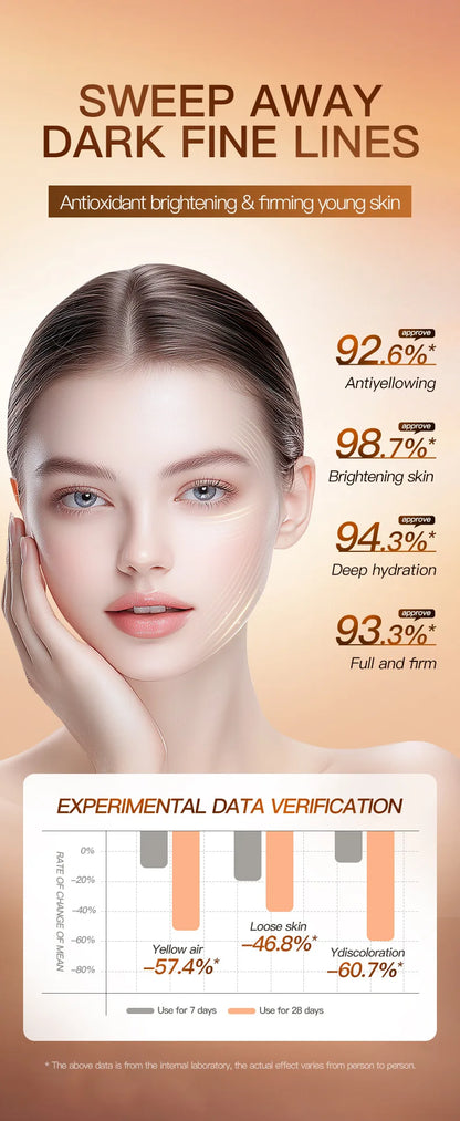 SADOER Sea Buckthorn Vitamin C Facial Serum: Brightening Anti-Aging Skin Repair Essence 30ml
