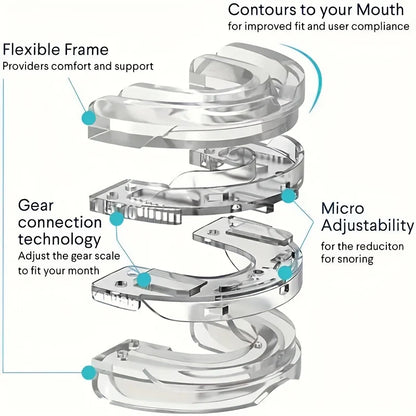 Anti-Snoring Mouth Guard, Adjustable Mouthpiece - Night Time Teeth Mouthguard & Sleeping Bite Guard for Bruxism and Stop Snoring