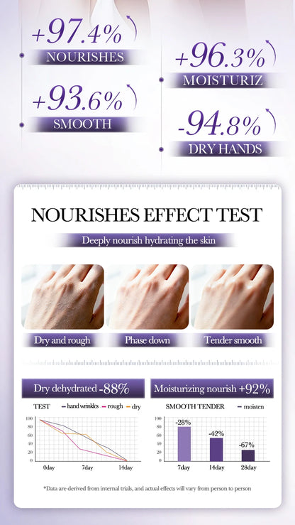 BIOAQUA Collagen Hand Cream Nourishing Moisturizing Anti-Aging Anti Wrinkles Whitening Hands Skin Care Products