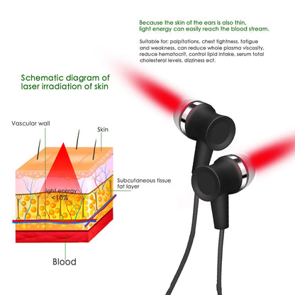 Tinnitus Ear Laser Therapy Device LLLT Rhinitis Sinusitis Treatment 650mm Ear Irradiation Laser for Older Otitis Media Deafness