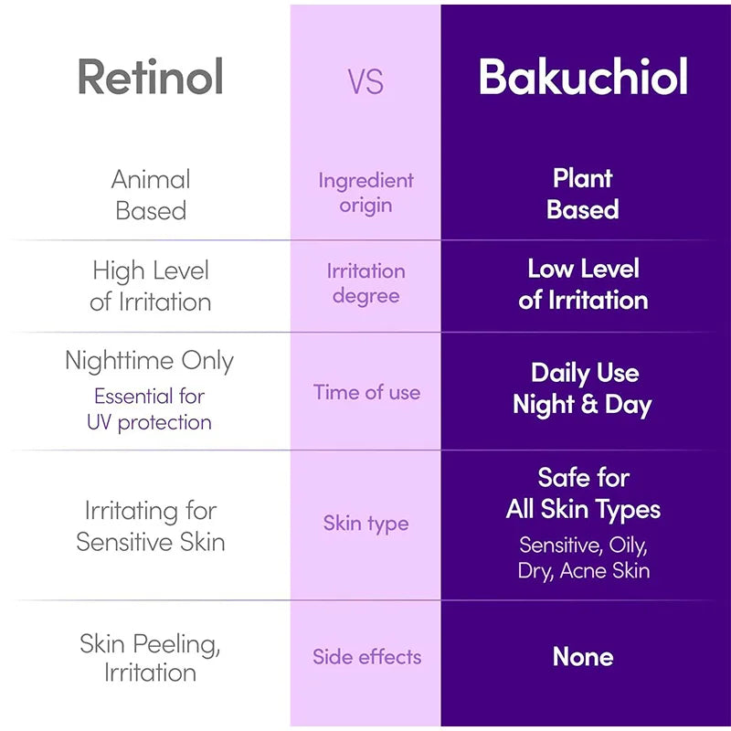 Bakuchiol Vitamin C Plumping Serum,Face Skin Anti-Aging Firming Moisturizing Brightening,Minimize Pore Dark Spot,Korean Skincare