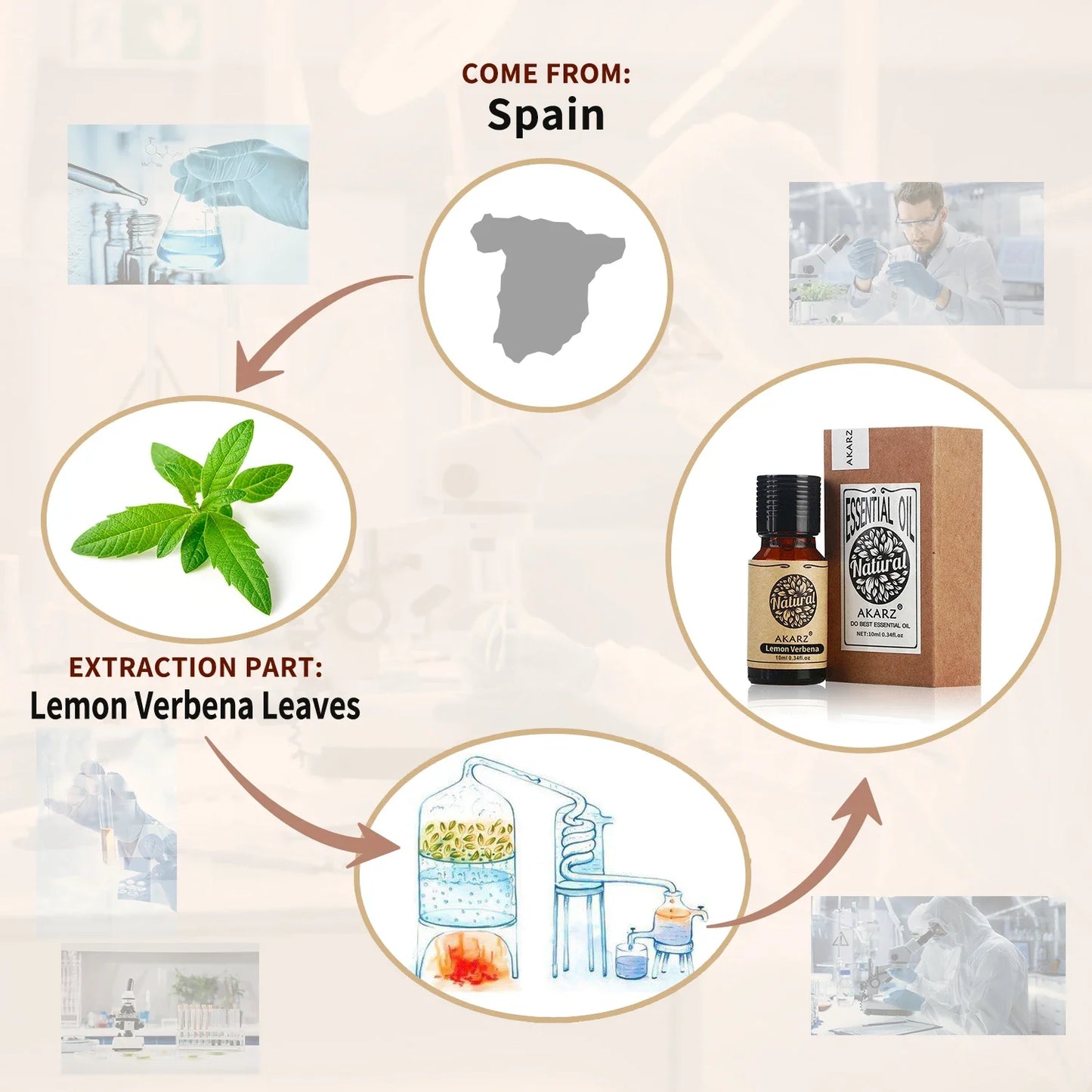 AKARZ Lemon Verbena Essential Oil Natural Aromatherapy Lippia Citriodora Skin Hair Care Relax Lemon Verbena Oil