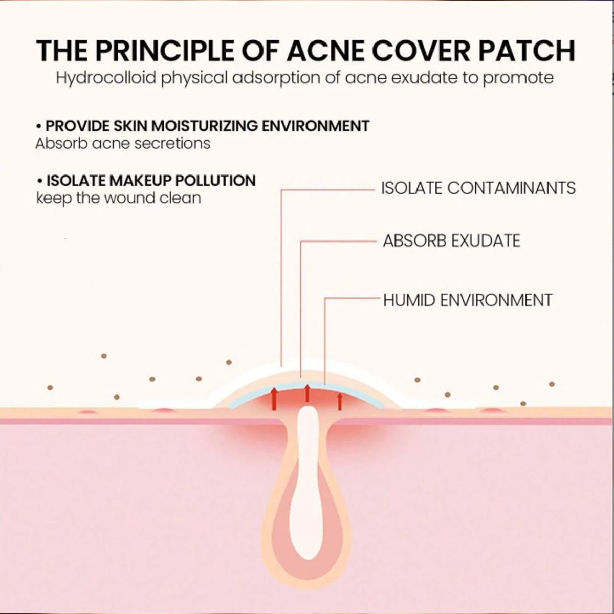 200PCS Star Facial Acne Patch Water Colloidal Acne Patch Multiple Sizes Absorbent Coverage Acne Patch, Gentle Skincare