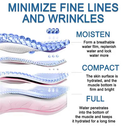 Multi-Peptide +Copper Peptides 1% Serum Firming Lifting Fade Fine Lines Anti Aging Wrinkles Moisturizing Face Skin Care Korea