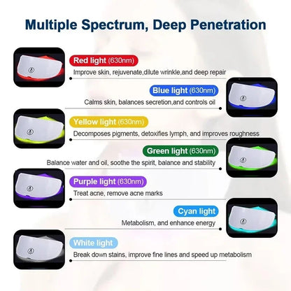 2025 Neck LED Mask 7 Colors Photon Anti-Wrinkle Skin Brightening Neck Beauty Mask Skin Tightening Neck Wrinkle Remover Skin Care