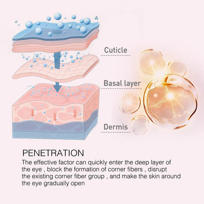 Retinol Eye Cream Stick Lifting Fade Fine Line Remove Dark Circles Eye Bags Anti Puffiness Moisturizing Smoothing Eye Skin Care